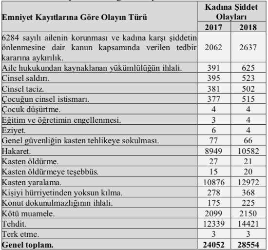 Kadina Yonelik Siddette Yasalar Sozlesmeler Neden Yetersiz Kaliyor